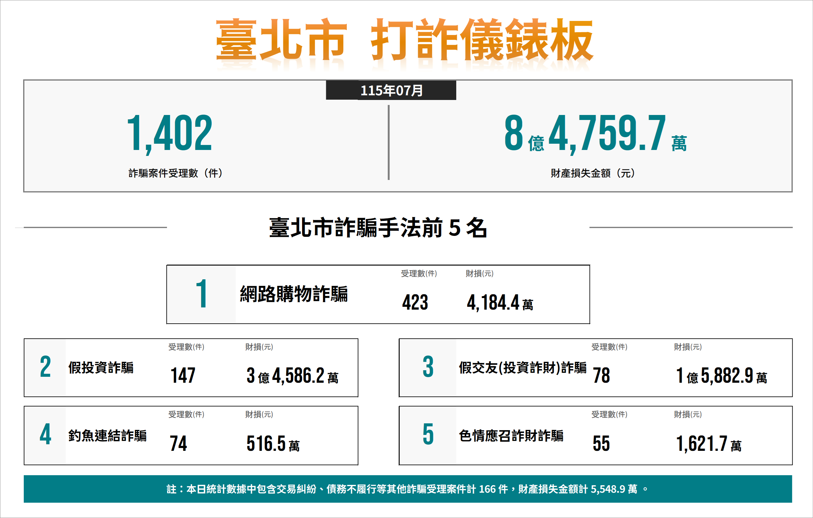 防制假檢警視訊詐騙宣導圖資 1
