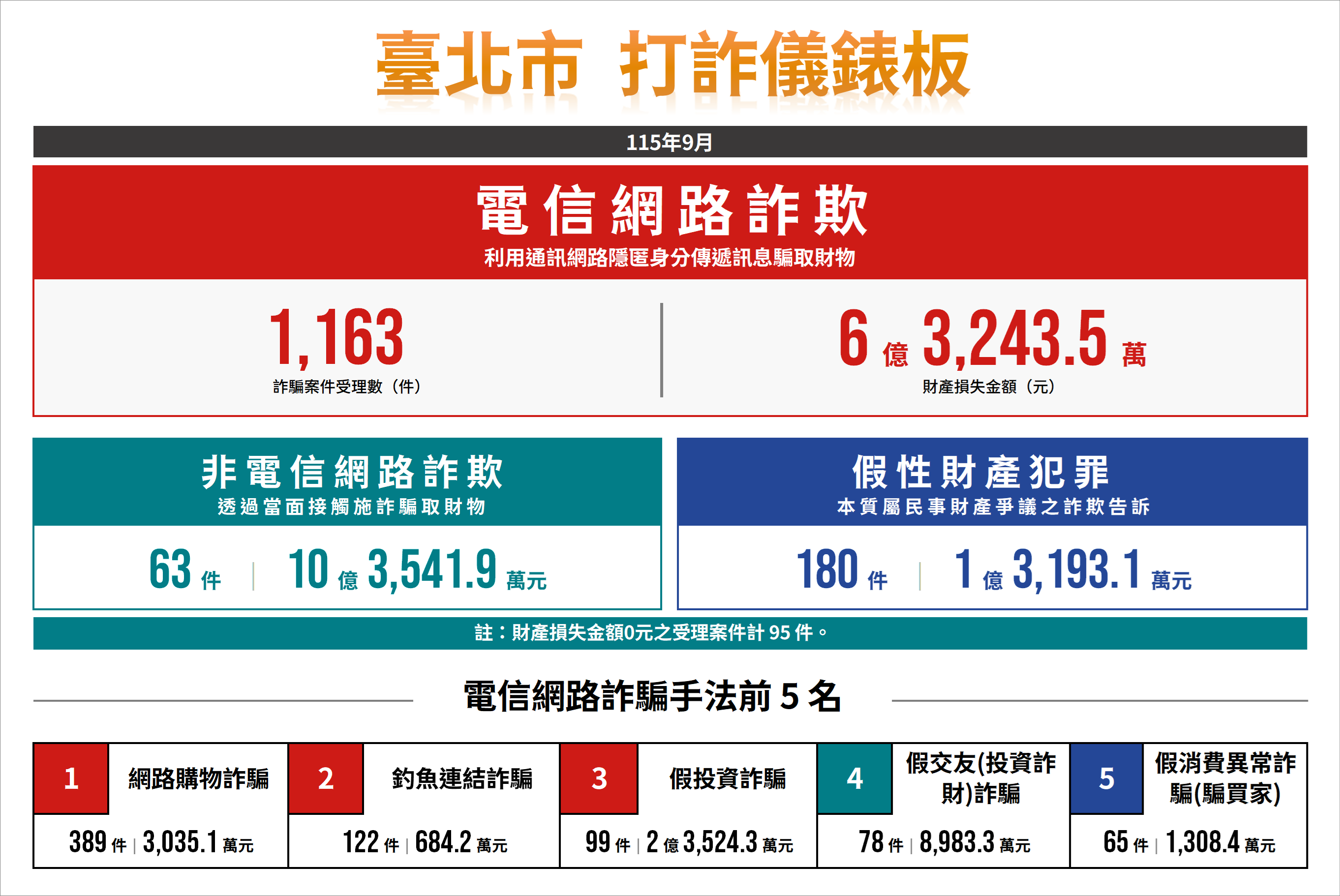 防制寵物投票詐騙宣導圖資 1