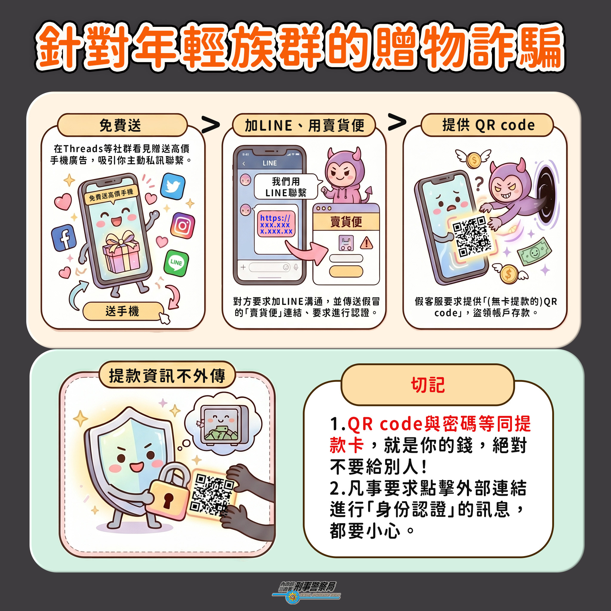 針對年輕族群的贈物與QRcode詐騙