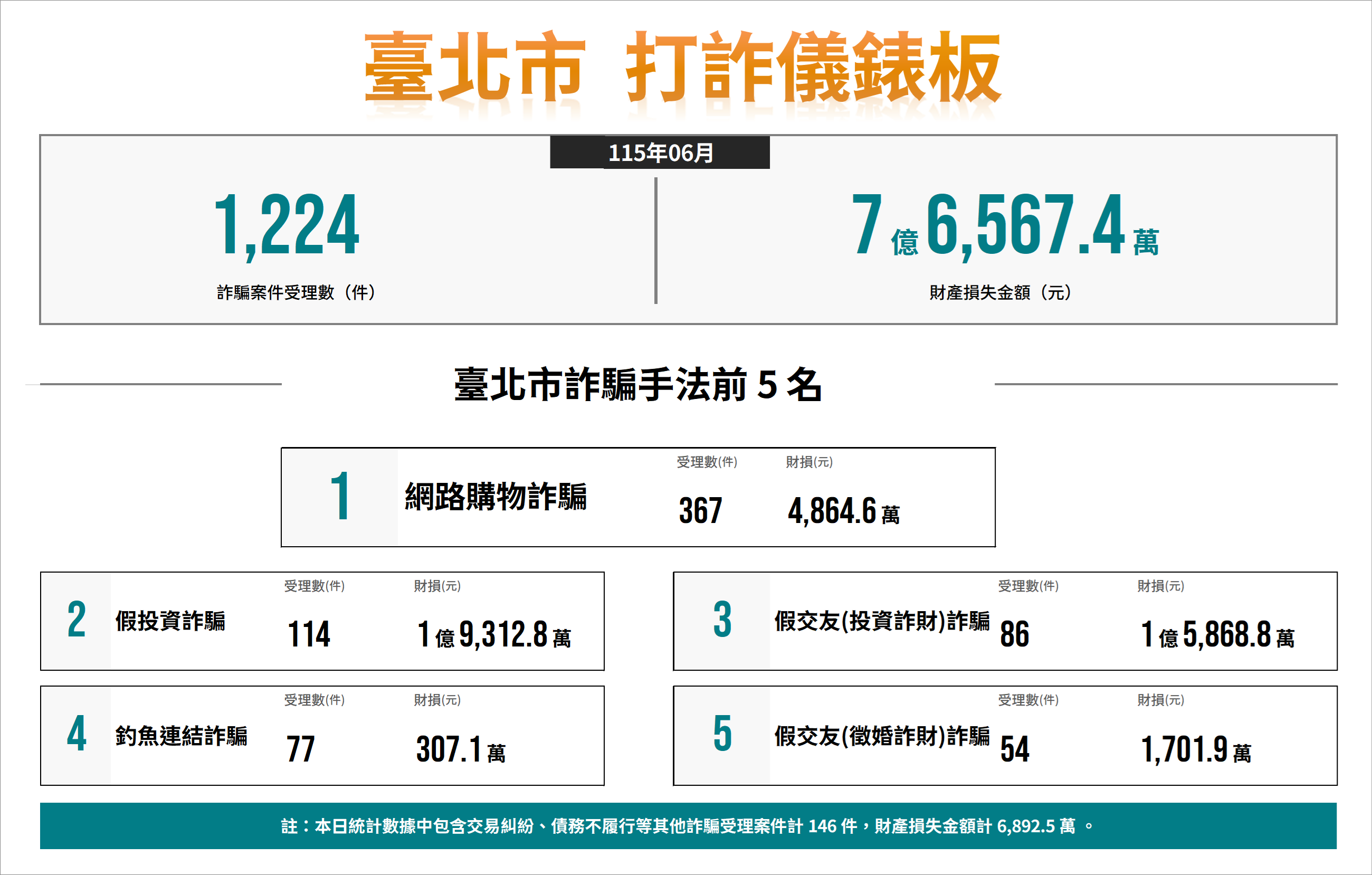反詐宣導海報 4