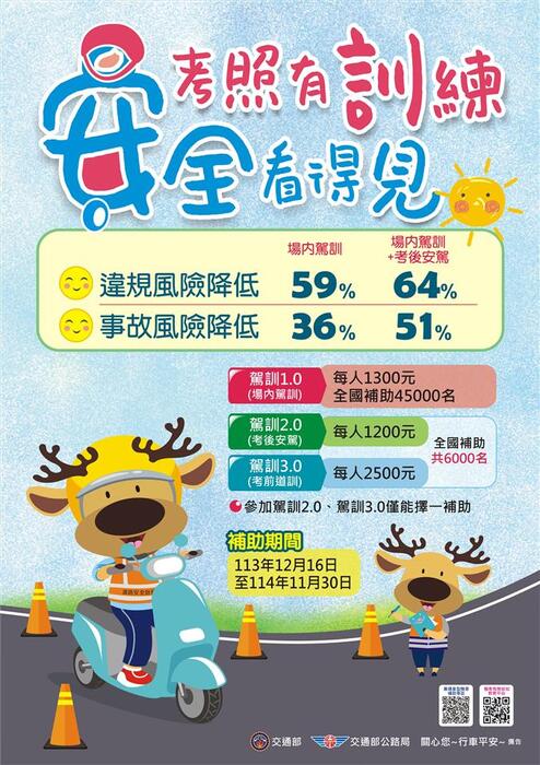 【生輔暨校安組-交通安全訊息】交通部公路局-機車駕訓補助計畫圖片